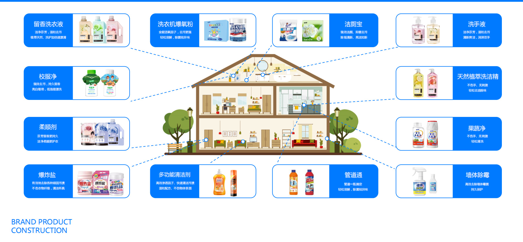 品牌産品構建(圖2)