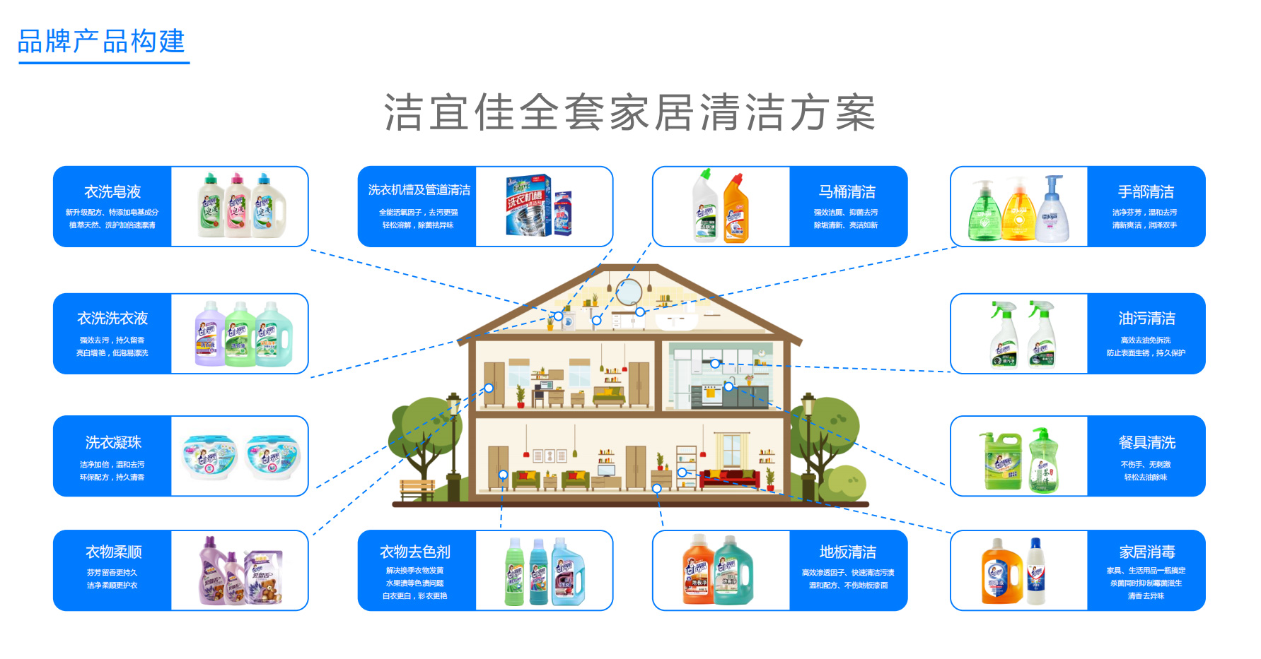 品牌産品構建(圖1)
